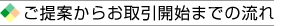 ご提案からお取引開始までの流れ