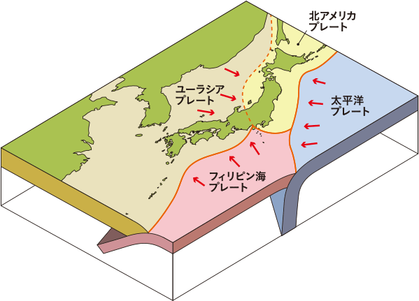 4つのプレートの境界線上に位置する日本