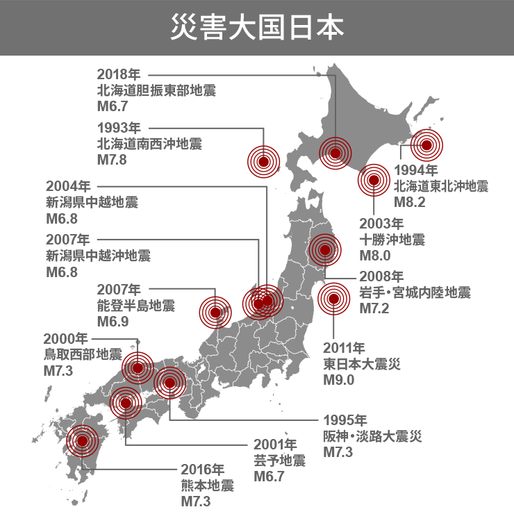 災害大国日本