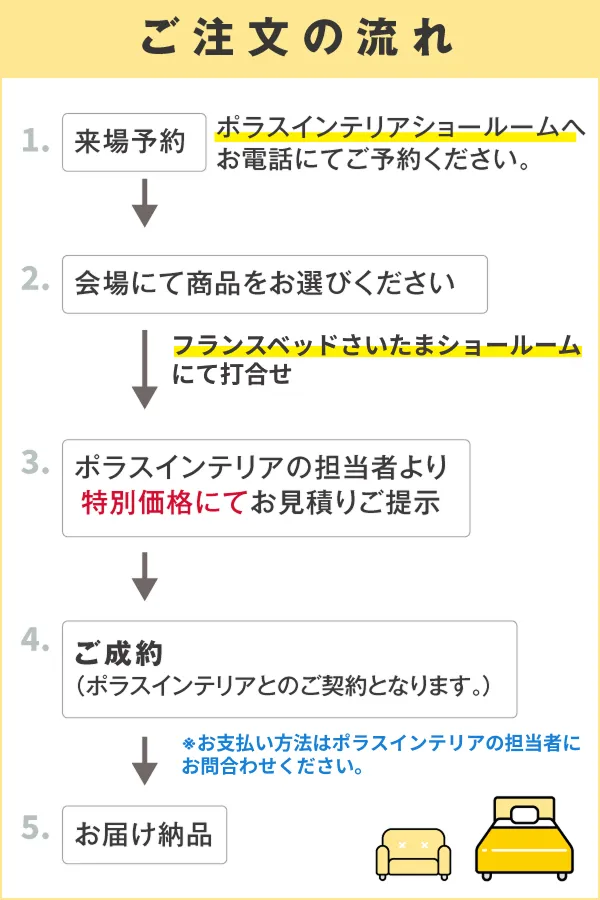 ご契約までの流れ