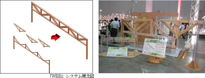 「WBB」システム概念図