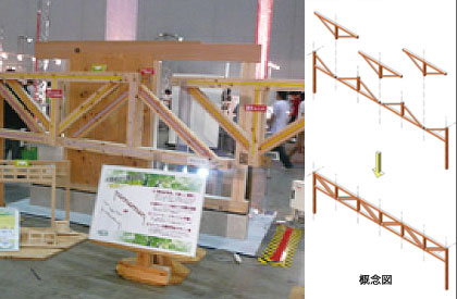 木製組立て構造部材システム「WBB」システム