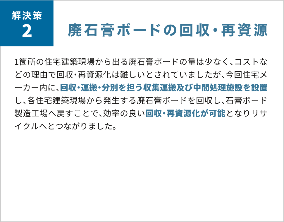 解決策2　廃石膏ボードを回収・再資源　1箇所の住宅建築現場から出る廃石膏ボードの量は少なく、コストなどの理由で回収・再資源化は難しいとされていましたが、今回住宅メーカー内に、回収・運搬・分別を担う収集運搬及び中間処理施設を設置し、各住宅建築現場から発生する廃石膏ボードを回収し、石膏ボード製造工場へ戻すことで､ 効率の良い回収・再資源化が可能となりリサイクルへとつながりました。