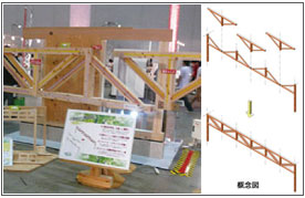 ポラス暮し科学研究所 グッドデザイン賞受賞クリスタルマジック