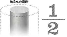 改良体の直径1/2