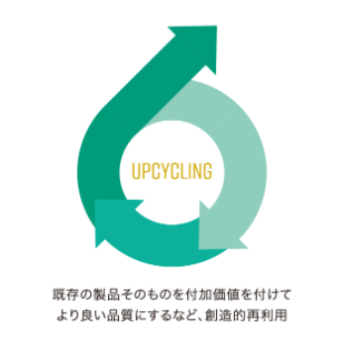 アップサイクル.png