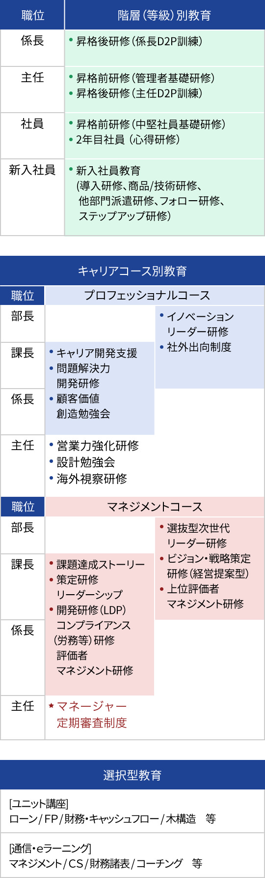 教育体制 ポラスグループ採用サイト