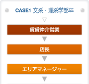 キャリアステップ