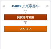 キャリアステップ