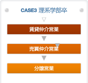 キャリアステップ