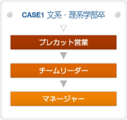キャリアステップ