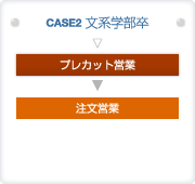 キャリアステップ