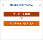キャリアステップ