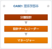 キャリアステップ