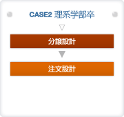 キャリアステップ