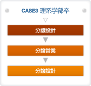 キャリアステップ