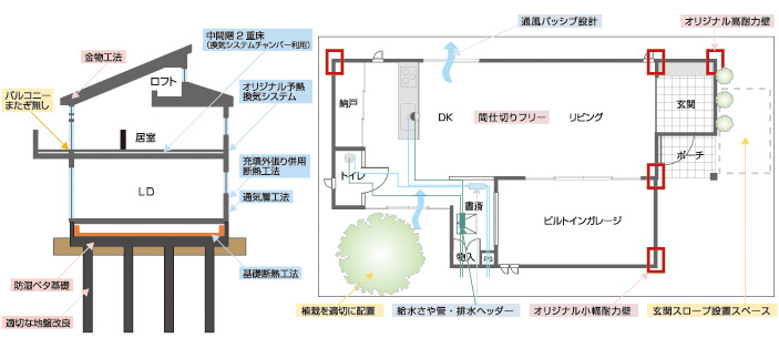 説明図