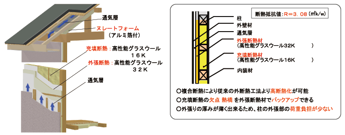 ポラスグループの サステナブルシステム が 平成21年度 第1回 長期優良住宅先導的モデル事業として採択されました