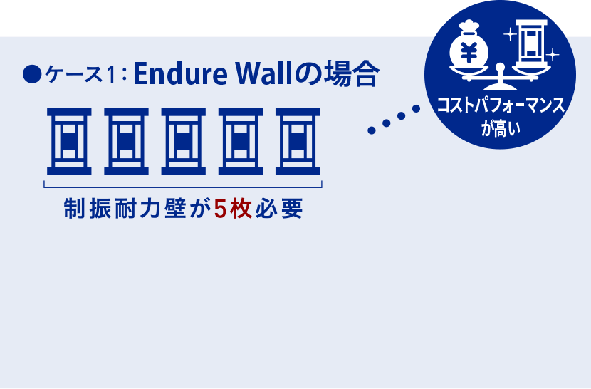 ケース1:Endure Wallの場合 制振耐力壁が5枚必要 コストパフォーマンスが高い