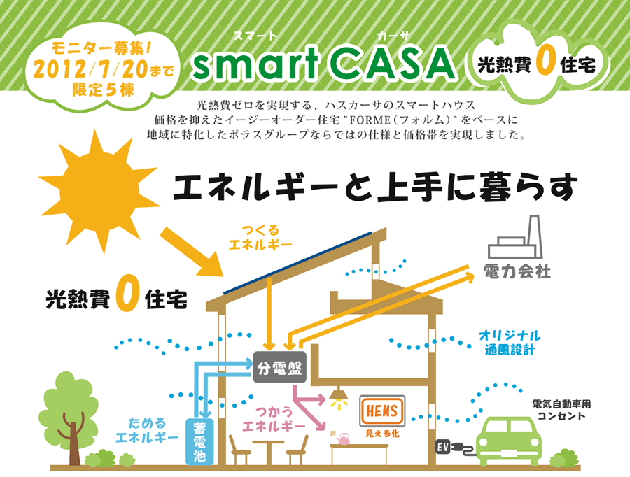光熱費ゼロ住宅「スマートカーサ」モニター募集! 2012年7月20日まで